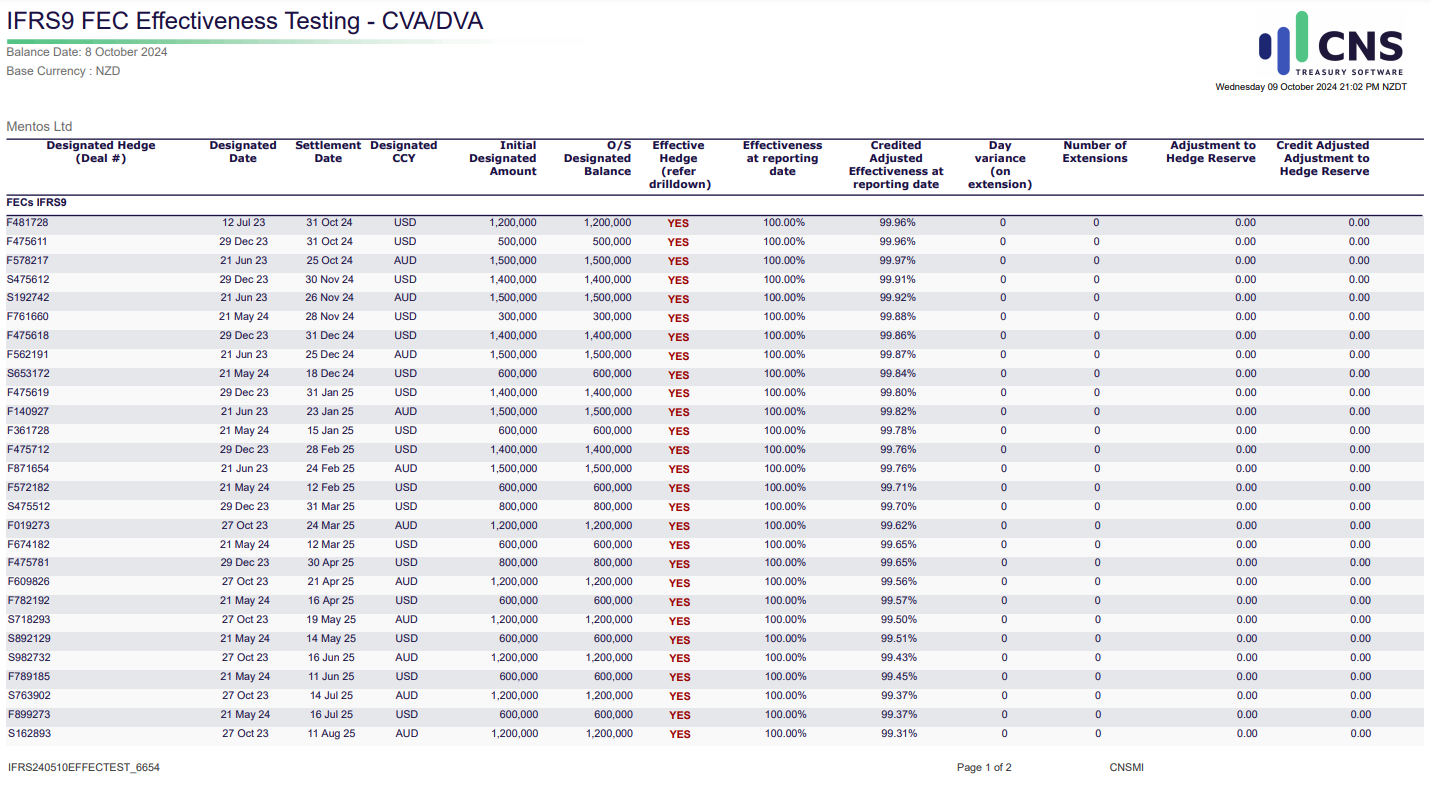 FX Effectiveness Testing